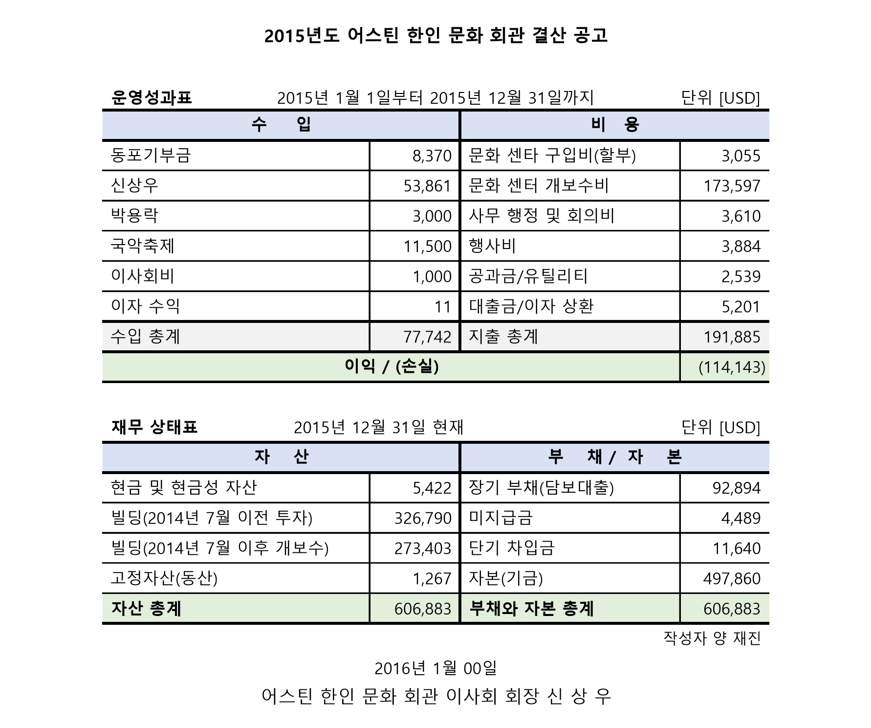 2015년 어스틴 문회회관 결산보고